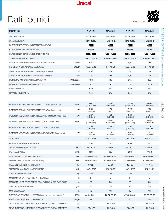 Climatizzatore Condizionatore Unical FLOWY A+++ 9000 TRIPLA CLASSE A WIFI + IONIZZATORE